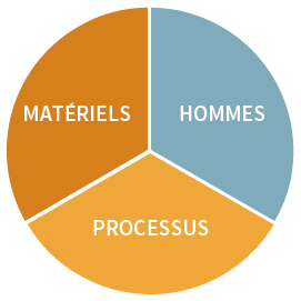 optidia-consultant-conduite-changement-projet-industrie