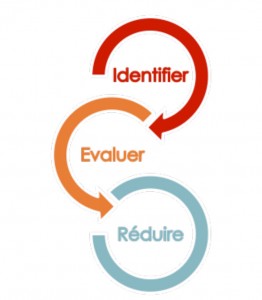 schema analyse des risques optidia