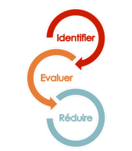 schema analyse des risques optidia