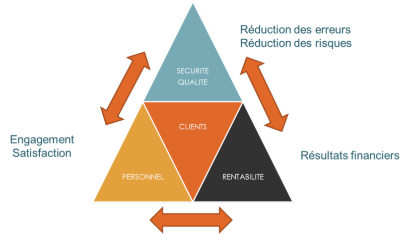 schema-lean-management