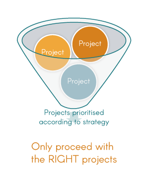 schema-portefeuille-projet