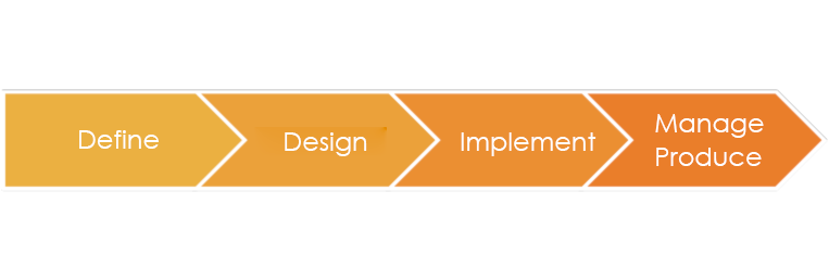 schema-management-projets-industriels-EN